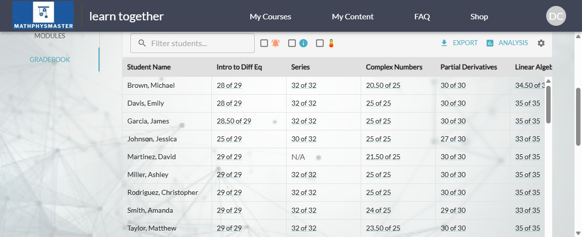 Instructor gradebook showing student performance across assignments